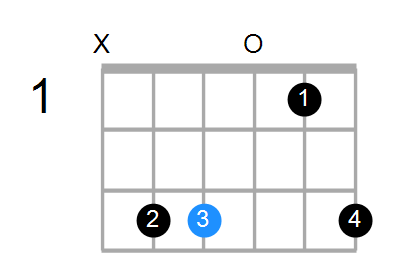 Fsus2/C Chord